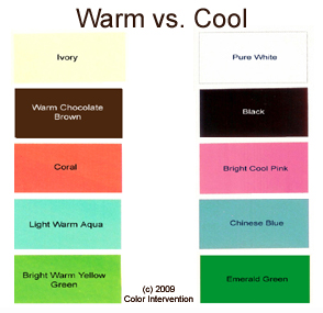 Warm verses Cool clothing
